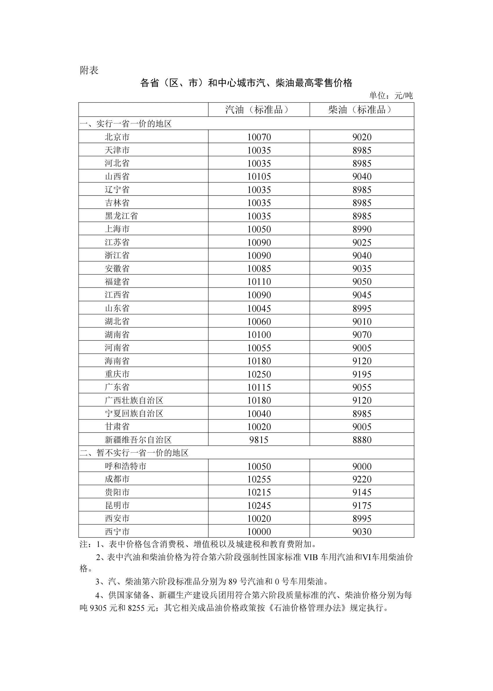了解我们的每周更新 - 乐竞体育APP